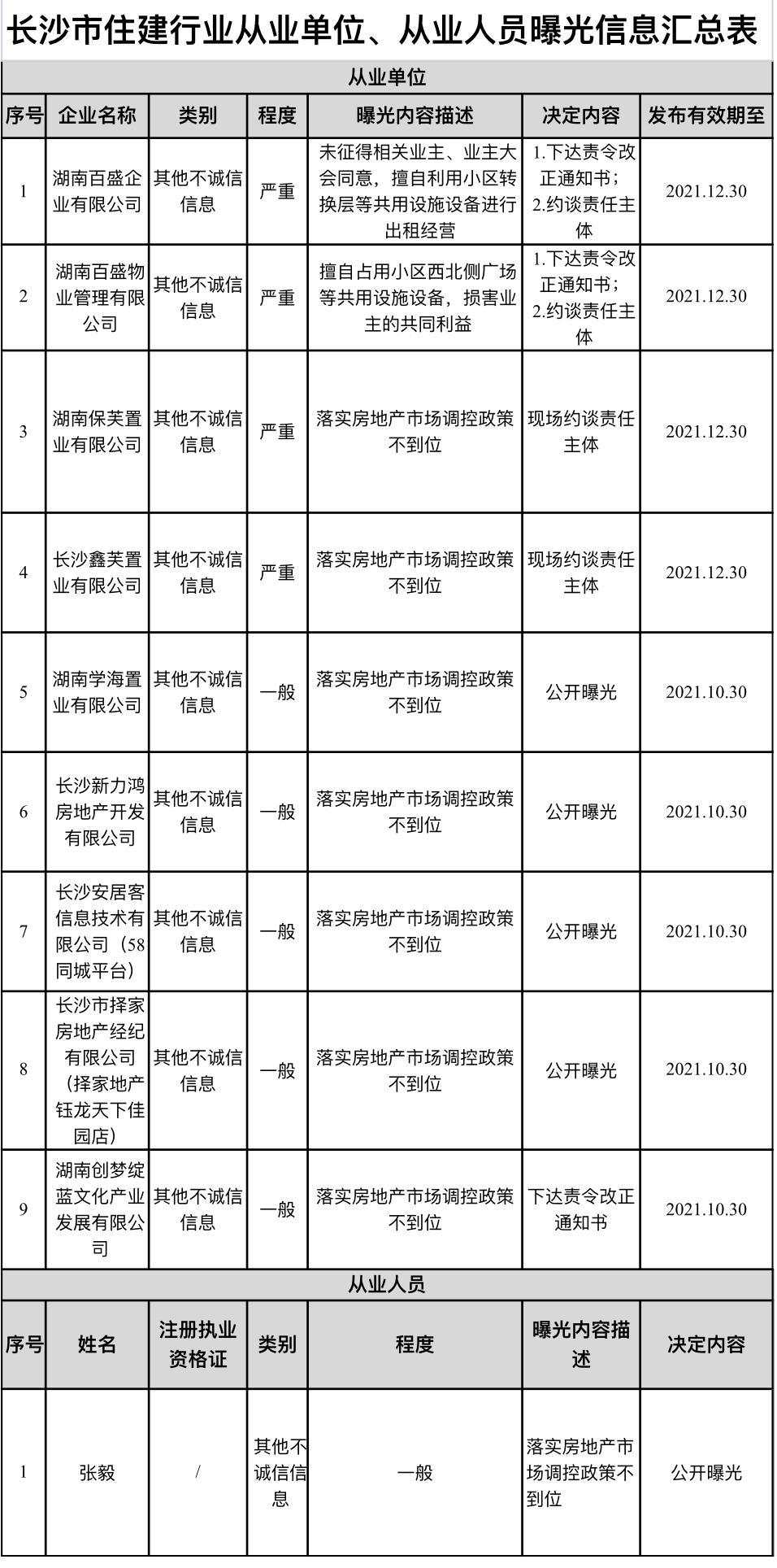 最新房地产市场调控政策及其对房地产市场的影响，最新房地产市场调控政策及其市场影响综述