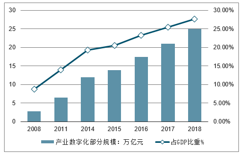 数字经济发展趋势展望2024，数字经济发展趋势展望，2024年展望与预测