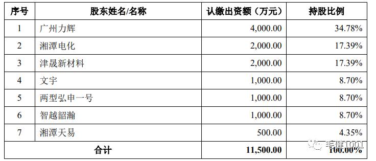 hualu 第3页