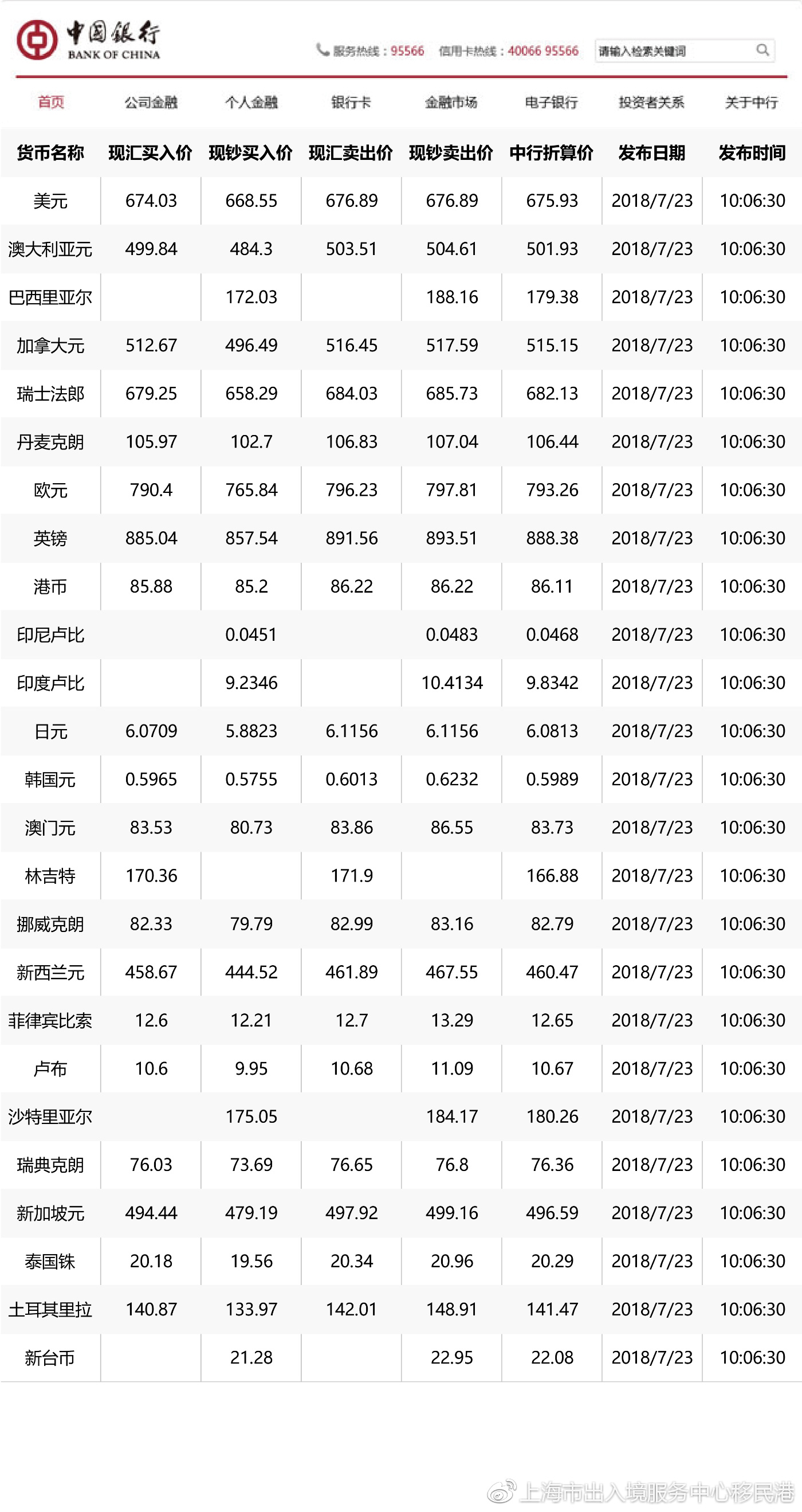 全球化时代下的中国银行最新汇率动态