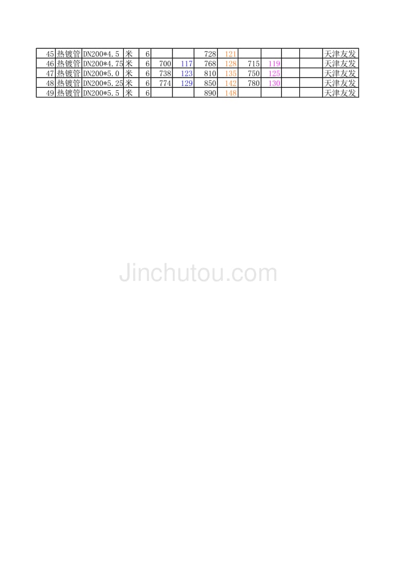 镀锌钢管价格行情最新解读