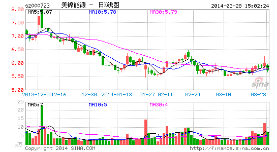 香港 第494页