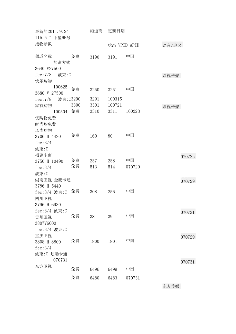 最新卫星参数及未来应用前景展望