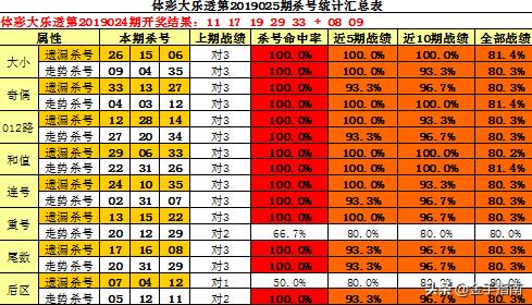 大乐透最新动态与热潮深度解析