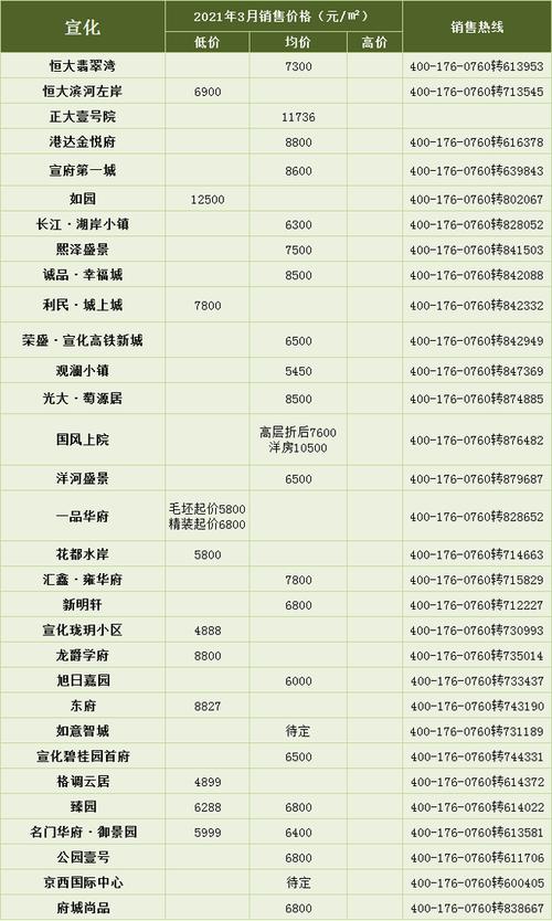 河北宣化房价走势揭秘，最新消息、趋势分析、影响因素及前景展望